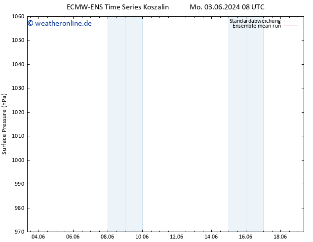 Bodendruck ECMWFTS Mi 05.06.2024 08 UTC
