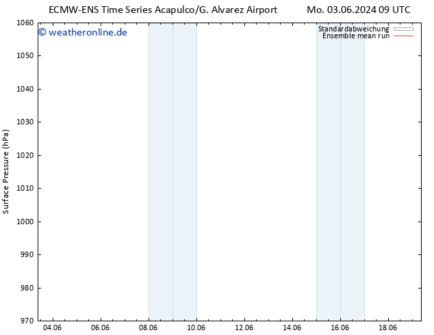 Bodendruck ECMWFTS Do 06.06.2024 09 UTC