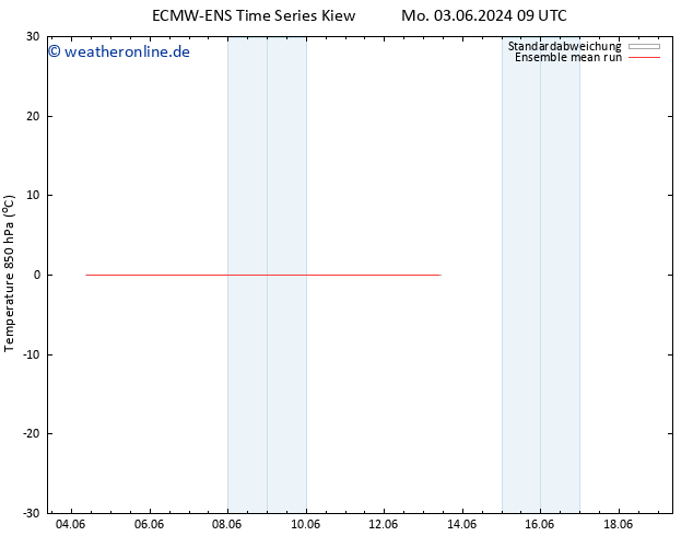 Temp. 850 hPa ECMWFTS Di 11.06.2024 09 UTC