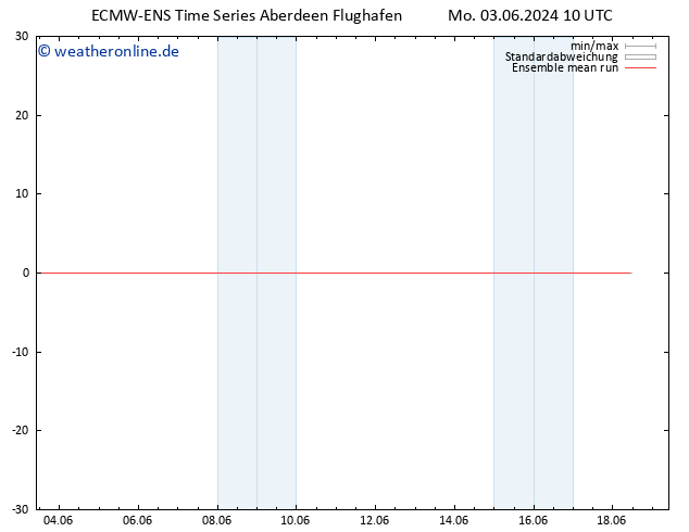Temp. 850 hPa ECMWFTS Di 04.06.2024 10 UTC