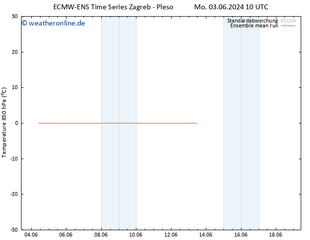 Temp. 850 hPa ECMWFTS Mi 05.06.2024 10 UTC