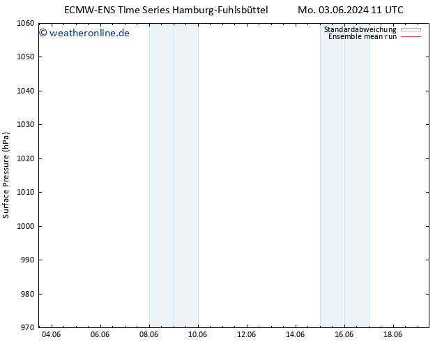 Bodendruck ECMWFTS Do 13.06.2024 11 UTC