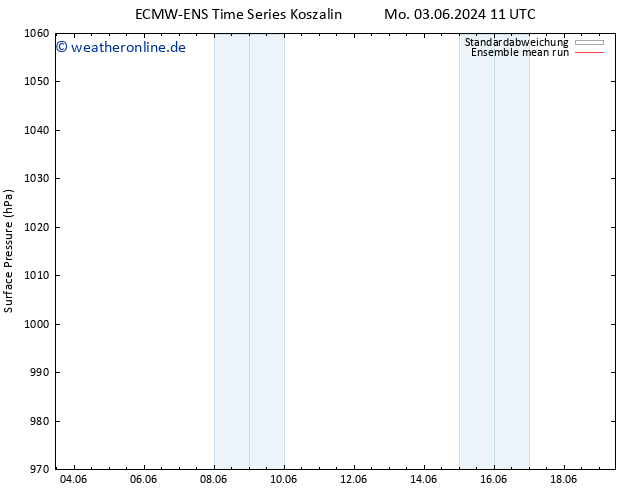 Bodendruck ECMWFTS Mo 10.06.2024 11 UTC