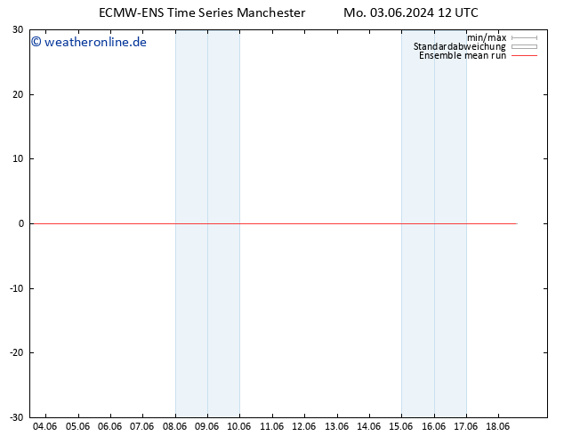 Temp. 850 hPa ECMWFTS Do 13.06.2024 12 UTC