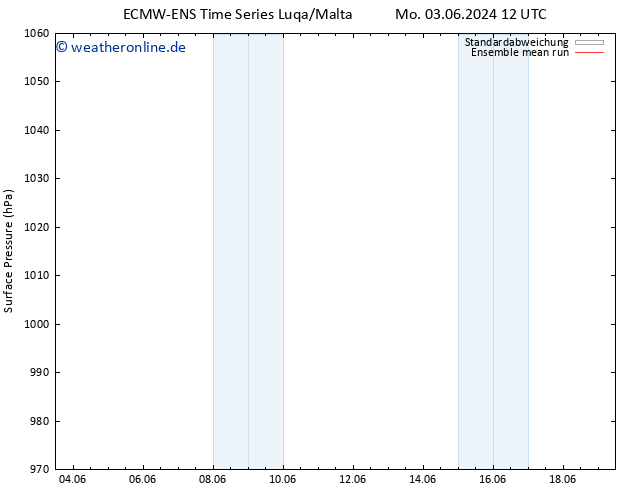 Bodendruck ECMWFTS Di 04.06.2024 12 UTC