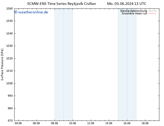 Bodendruck ECMWFTS So 09.06.2024 13 UTC