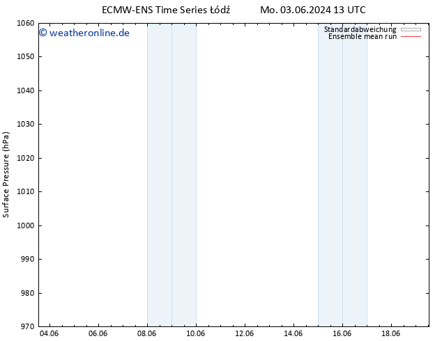 Bodendruck ECMWFTS Di 04.06.2024 13 UTC