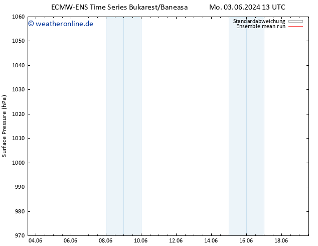 Bodendruck ECMWFTS Di 11.06.2024 13 UTC