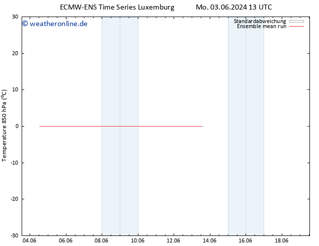 Temp. 850 hPa ECMWFTS Do 13.06.2024 13 UTC