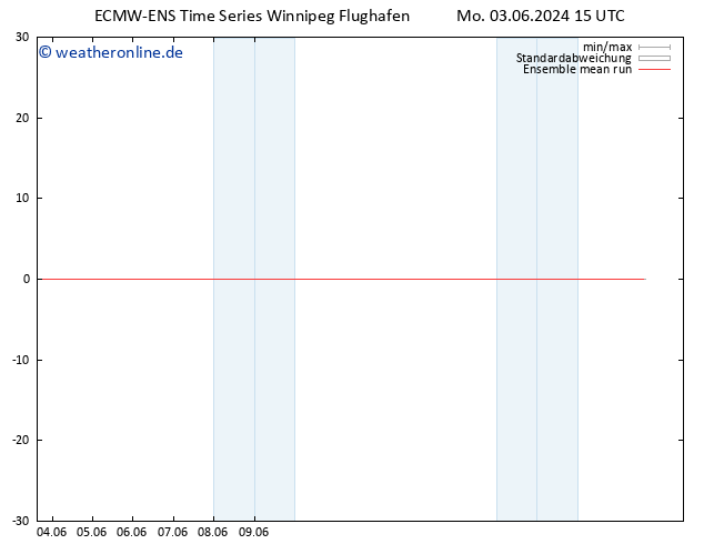 Temp. 850 hPa ECMWFTS Di 04.06.2024 15 UTC