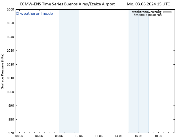Bodendruck ECMWFTS So 09.06.2024 15 UTC