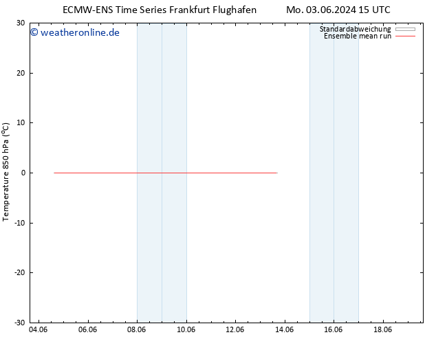 Temp. 850 hPa ECMWFTS Do 06.06.2024 15 UTC
