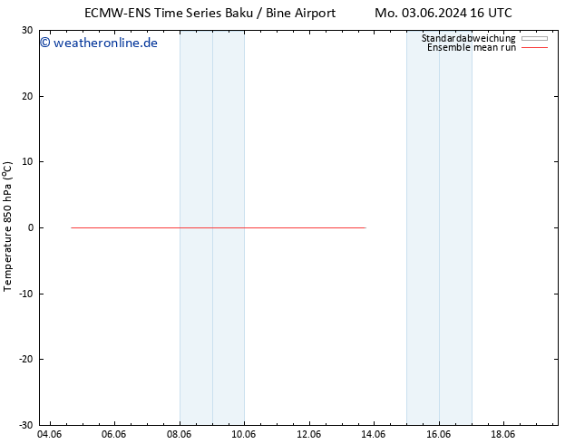 Temp. 850 hPa ECMWFTS Do 13.06.2024 16 UTC