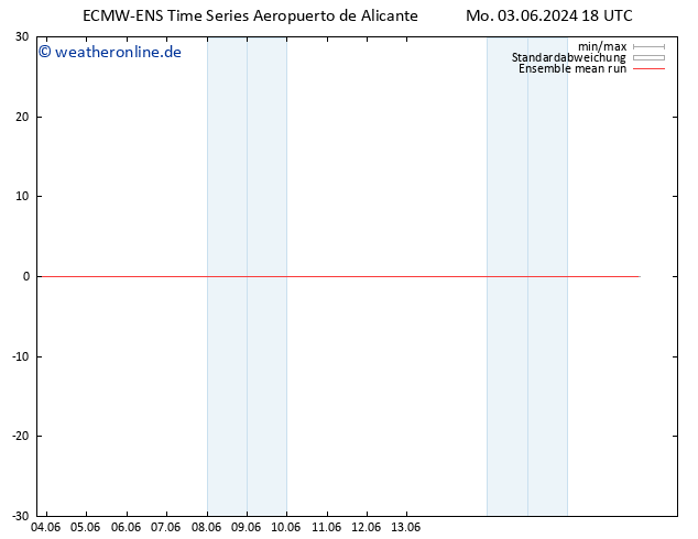 Temp. 850 hPa ECMWFTS Di 04.06.2024 18 UTC