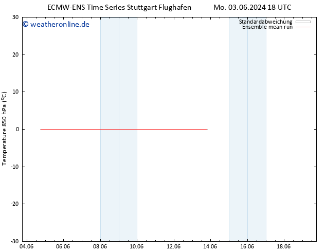 Temp. 850 hPa ECMWFTS Do 13.06.2024 18 UTC