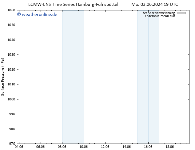 Bodendruck ECMWFTS Do 13.06.2024 19 UTC
