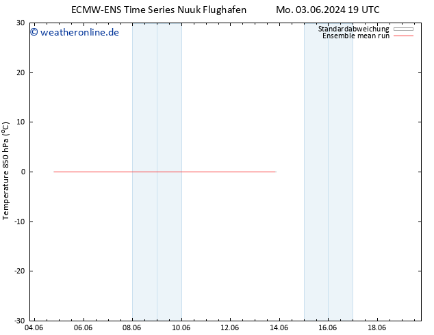 Temp. 850 hPa ECMWFTS Di 04.06.2024 19 UTC