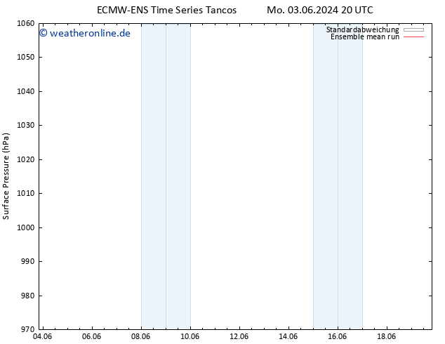 Bodendruck ECMWFTS Sa 08.06.2024 20 UTC