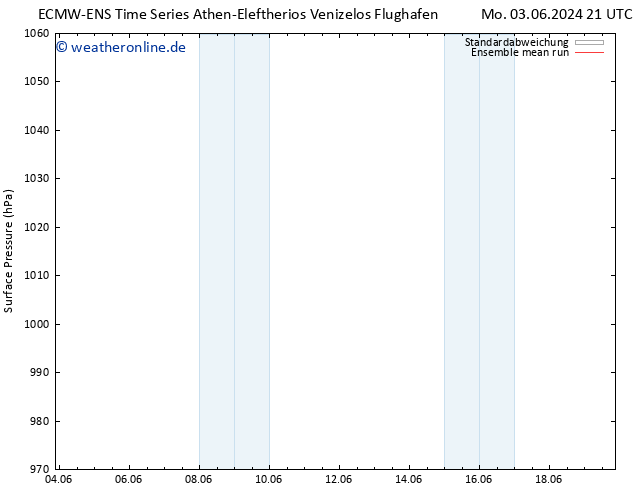 Bodendruck ECMWFTS Di 04.06.2024 21 UTC