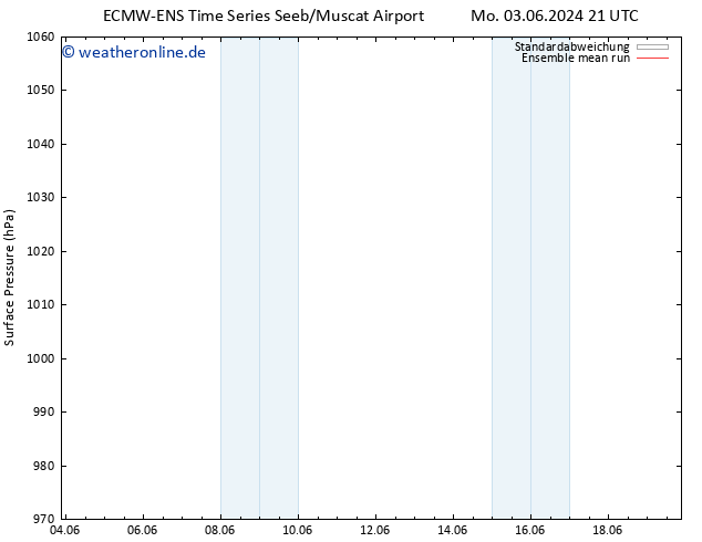 Bodendruck ECMWFTS Di 11.06.2024 21 UTC