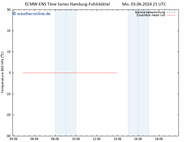 Temp. 850 hPa ECMWFTS Do 13.06.2024 21 UTC