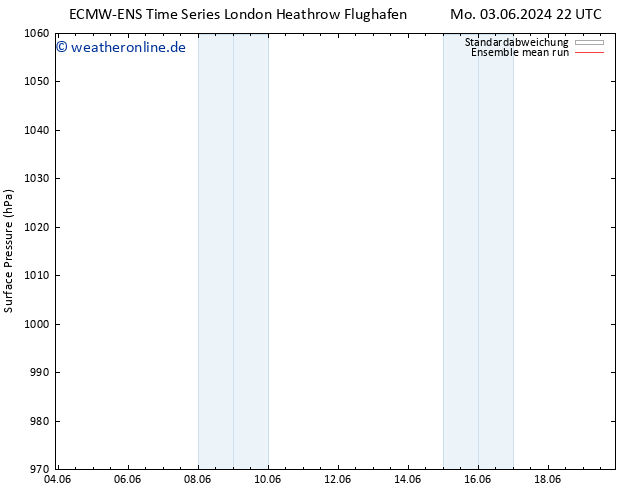 Bodendruck ECMWFTS Mi 05.06.2024 22 UTC