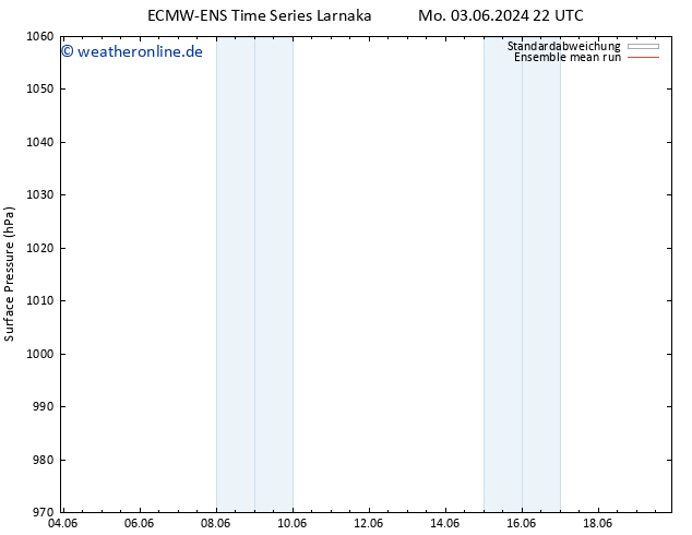 Bodendruck ECMWFTS Do 13.06.2024 22 UTC
