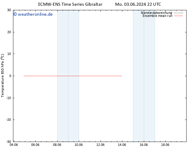 Temp. 850 hPa ECMWFTS Di 04.06.2024 22 UTC
