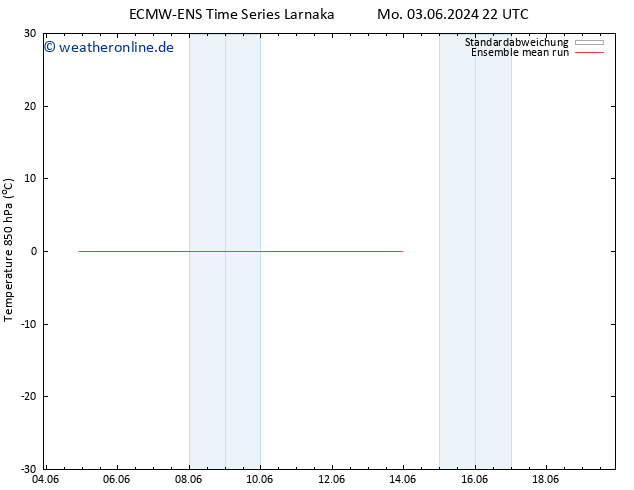 Temp. 850 hPa ECMWFTS Do 13.06.2024 22 UTC