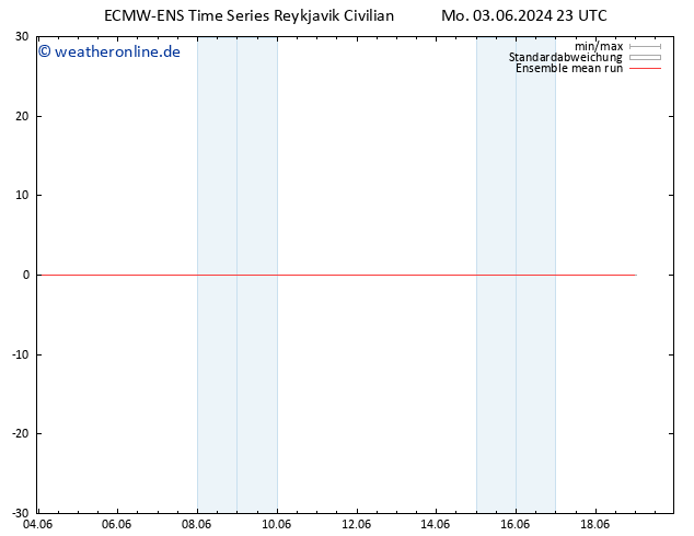 Temp. 850 hPa ECMWFTS Di 04.06.2024 23 UTC