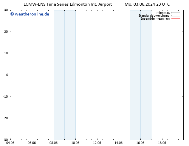 Temp. 850 hPa ECMWFTS Di 04.06.2024 23 UTC