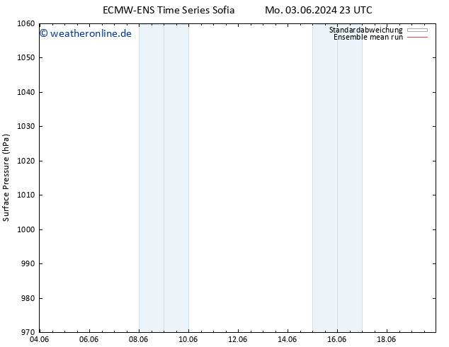 Bodendruck ECMWFTS Mi 05.06.2024 23 UTC