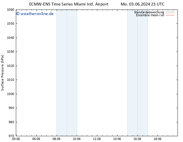 Bodendruck ECMWFTS Di 04.06.2024 23 UTC