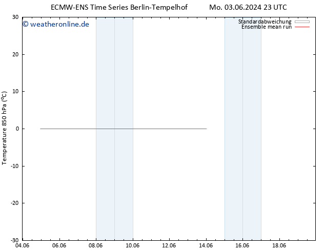 Temp. 850 hPa ECMWFTS Do 13.06.2024 23 UTC