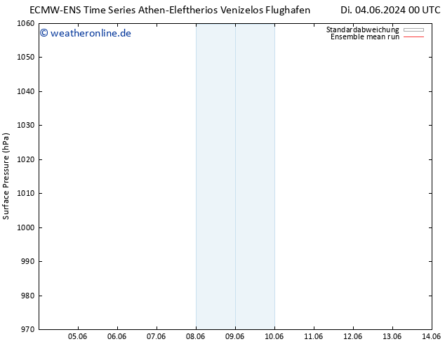 Bodendruck ECMWFTS Mi 05.06.2024 00 UTC