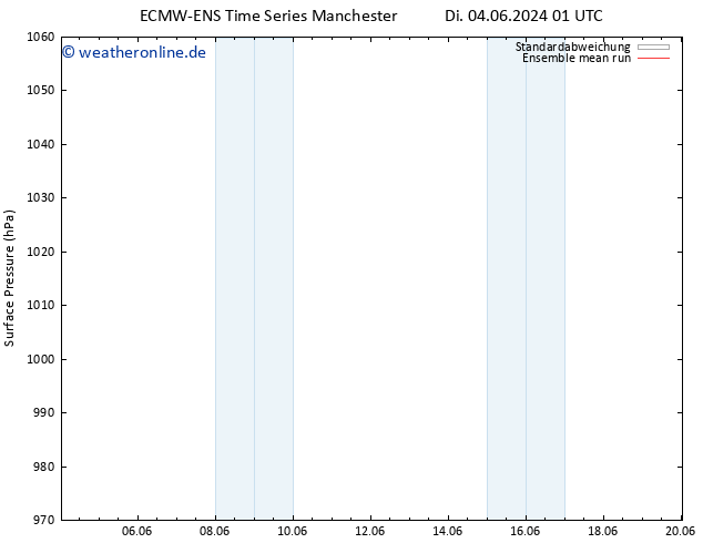 Bodendruck ECMWFTS Do 06.06.2024 01 UTC