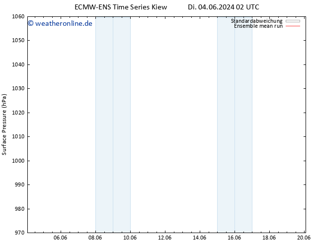 Bodendruck ECMWFTS Mi 05.06.2024 02 UTC