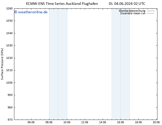 Bodendruck ECMWFTS Fr 14.06.2024 02 UTC