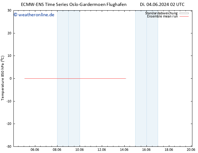 Temp. 850 hPa ECMWFTS Sa 08.06.2024 02 UTC