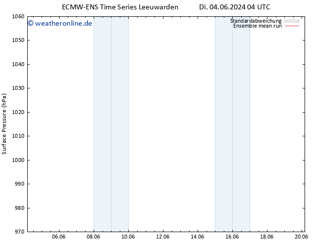 Bodendruck ECMWFTS Mi 05.06.2024 04 UTC