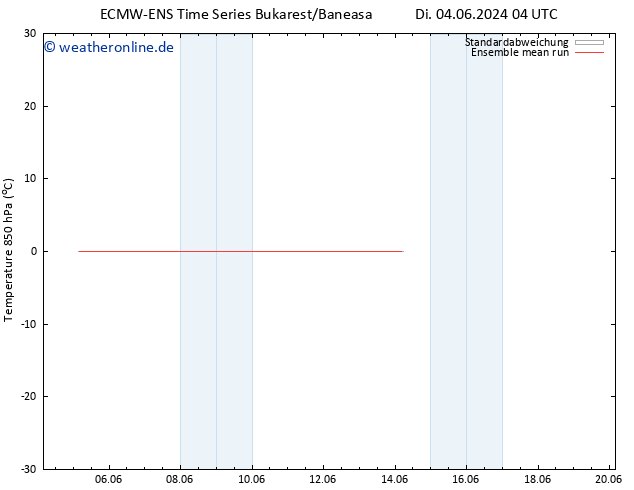 Temp. 850 hPa ECMWFTS Mi 05.06.2024 04 UTC