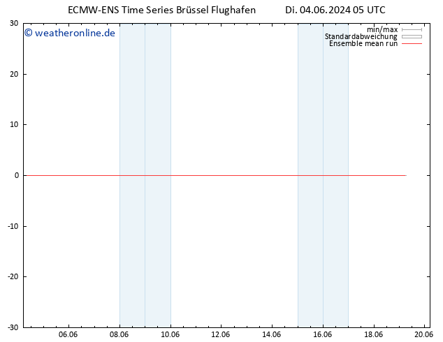 Temp. 850 hPa ECMWFTS Mi 05.06.2024 05 UTC