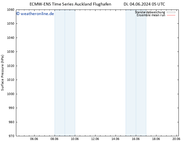 Bodendruck ECMWFTS Do 06.06.2024 05 UTC
