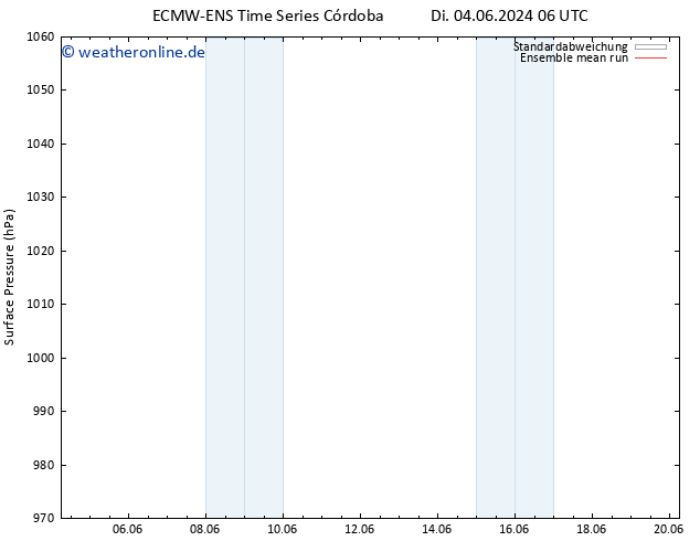 Bodendruck ECMWFTS Mi 05.06.2024 06 UTC