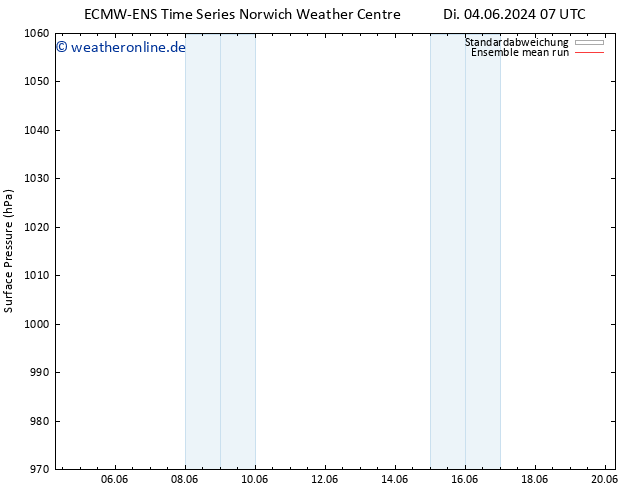 Bodendruck ECMWFTS Do 13.06.2024 07 UTC