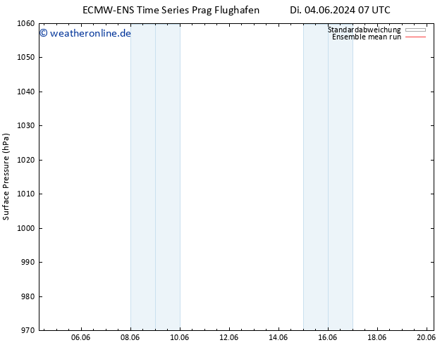 Bodendruck ECMWFTS Mi 05.06.2024 07 UTC