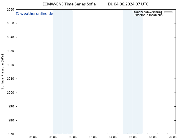 Bodendruck ECMWFTS So 09.06.2024 07 UTC