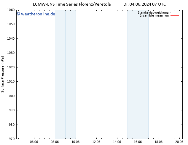 Bodendruck ECMWFTS Mi 05.06.2024 07 UTC