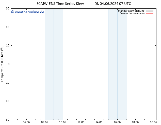 Temp. 850 hPa ECMWFTS Mi 05.06.2024 07 UTC