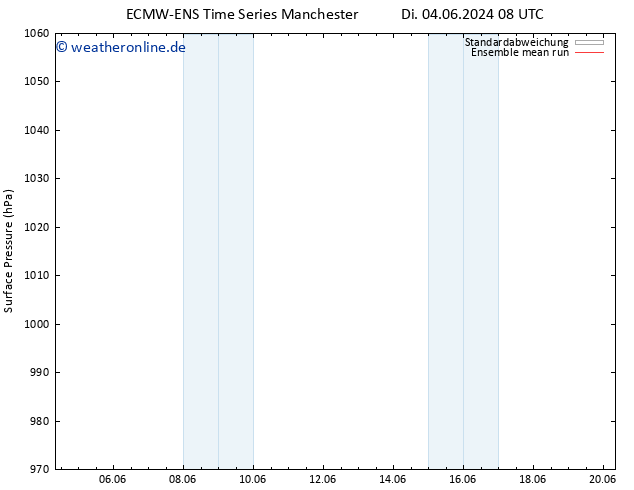Bodendruck ECMWFTS Mi 05.06.2024 08 UTC